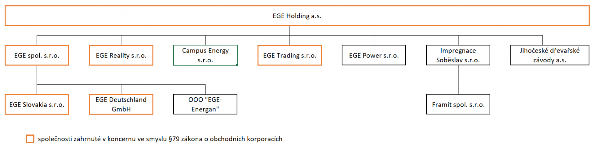 2830ea96-organigram.png