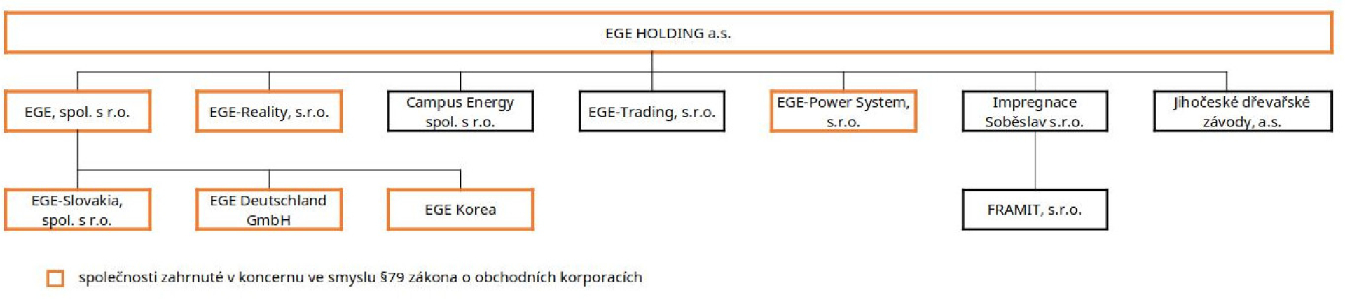 420e5bb2-ege-organizace.jpeg